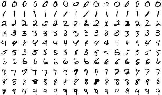 Convolutional Neural Network
